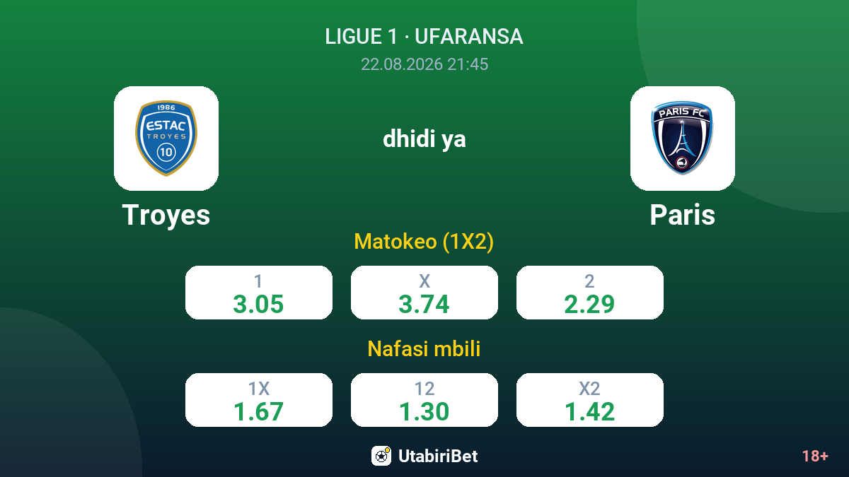 Troyes vs Paris — odds