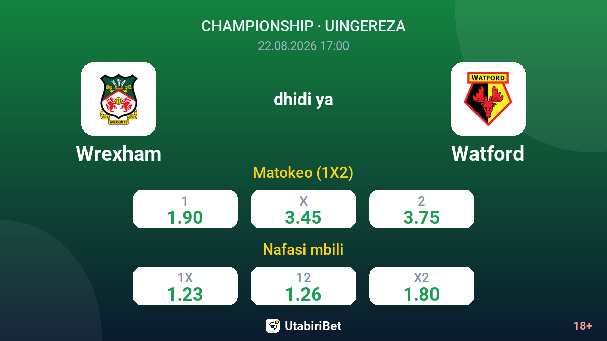 Wrexham vs Watford — odds