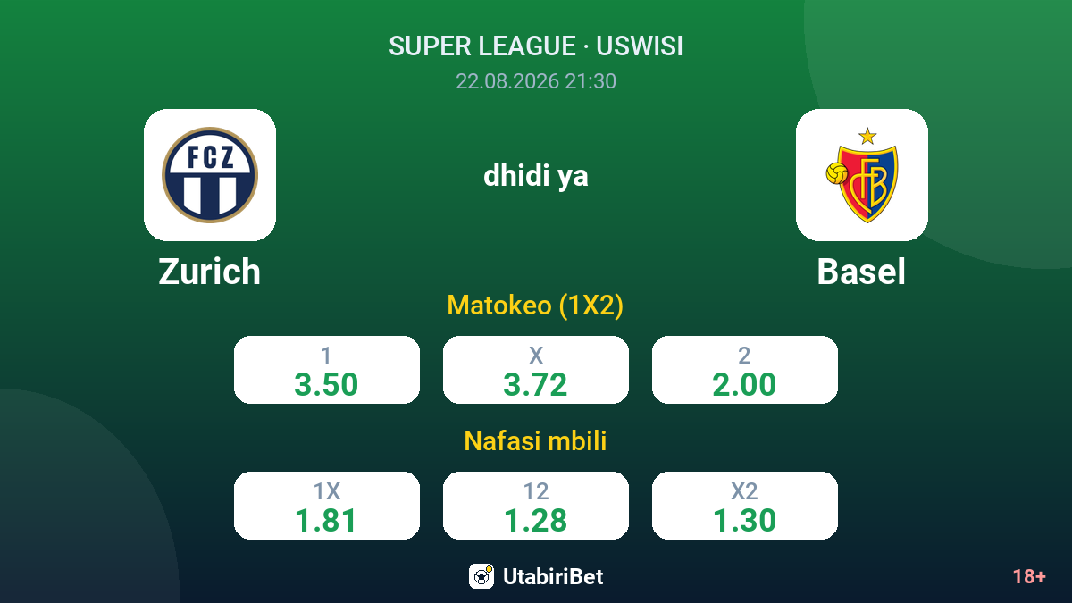 Zurich vs Basel — odds