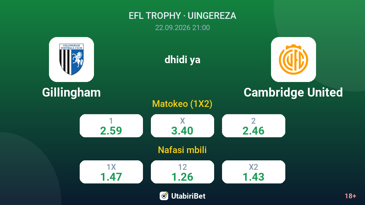 Gillingham vs Cambridge United — odds
