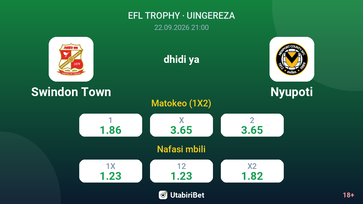 Swindon Town vs Nyupoti — odds