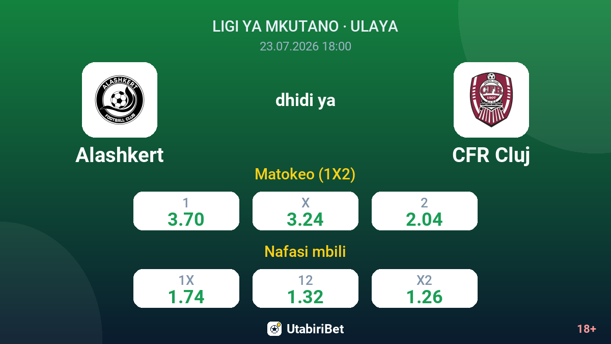 Alashkert dhidi ya CFR Cluj — odds