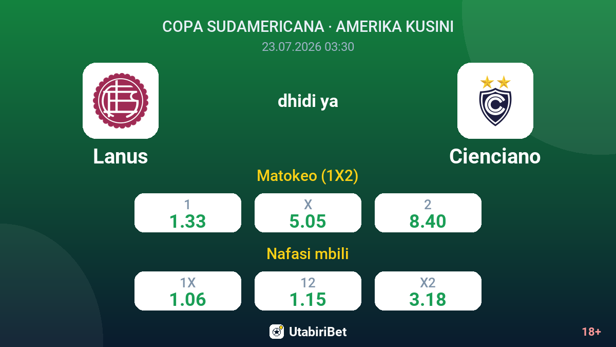 Lanus dhidi ya Cienciano — odds