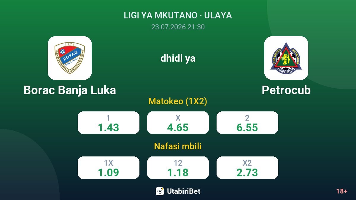 Borac Banja Luka dhidi ya Petrocub — odds