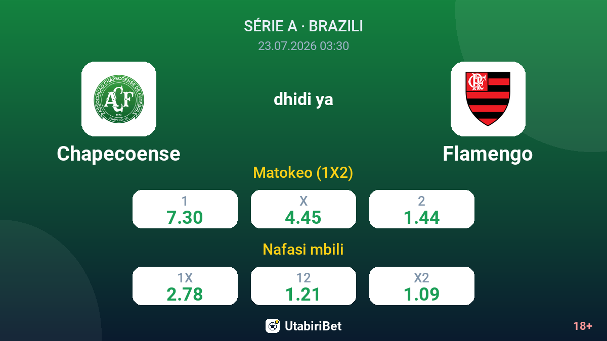 Chapecoense dhidi ya Flamengo — odds
