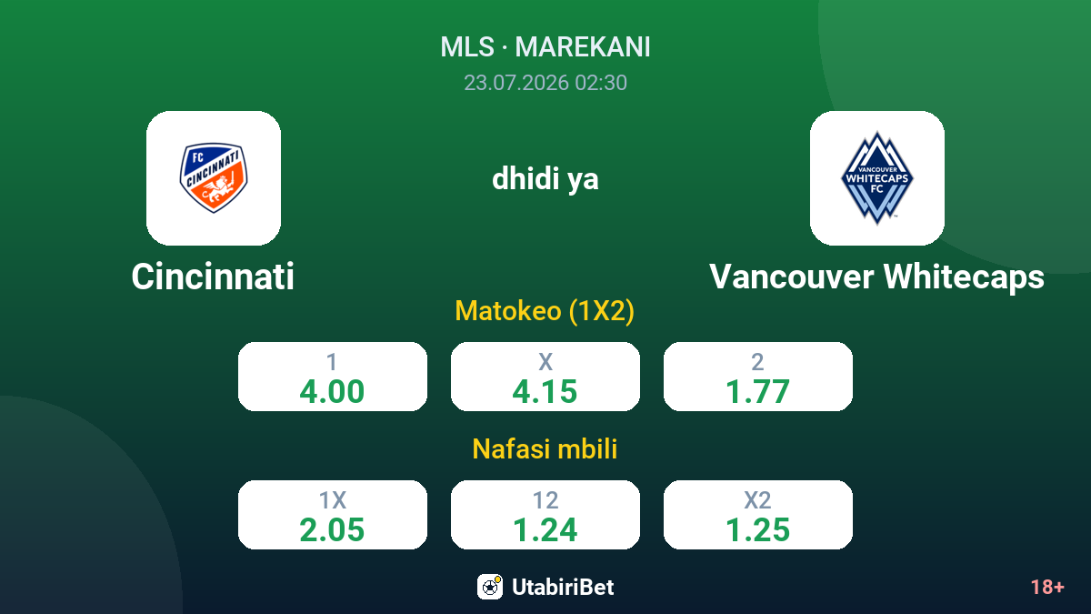Cincinnati dhidi ya Vancouver Whitecaps — odds