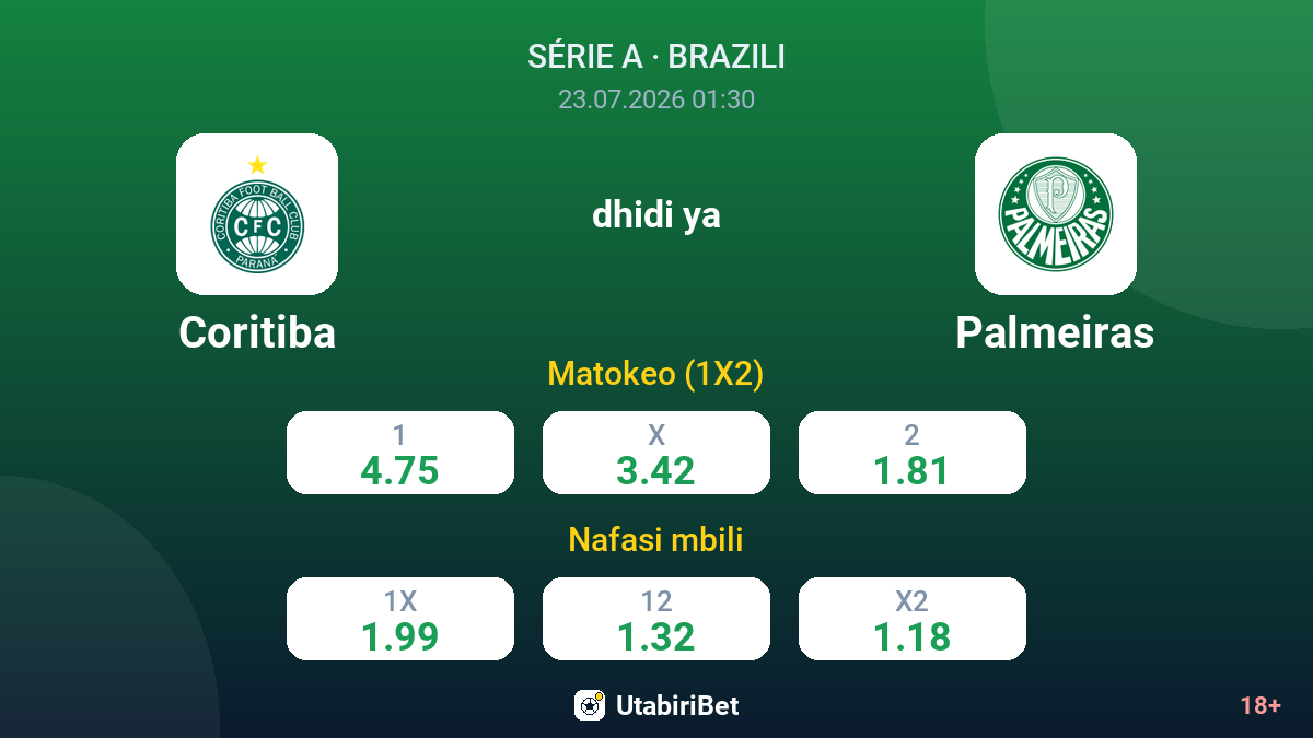 Coritiba dhidi ya Palmeiras — odds