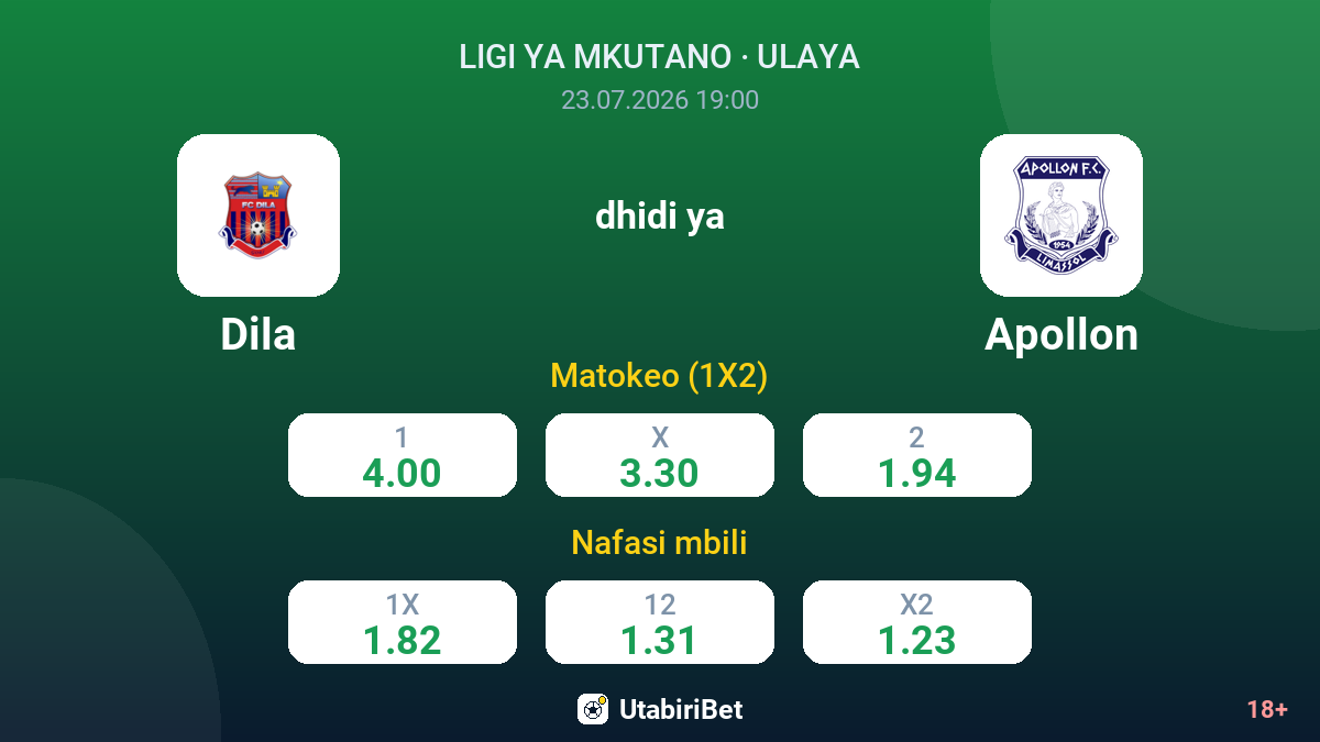 Dila dhidi ya Apollon — odds