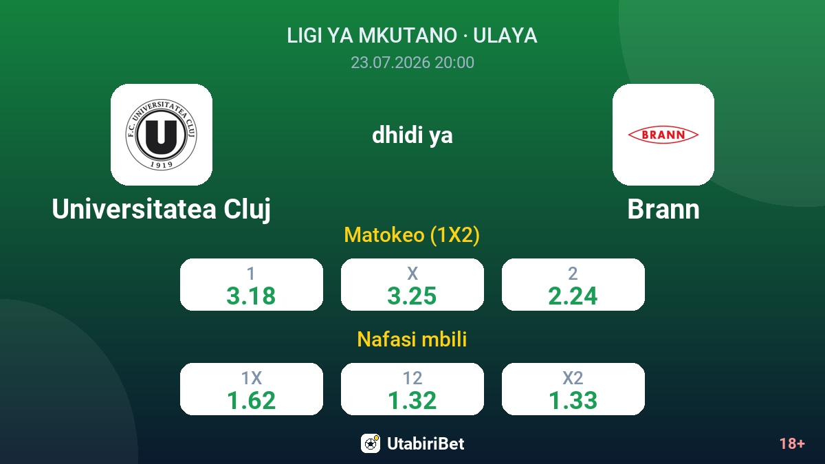 Universitatea Cluj dhidi ya Brann — odds
