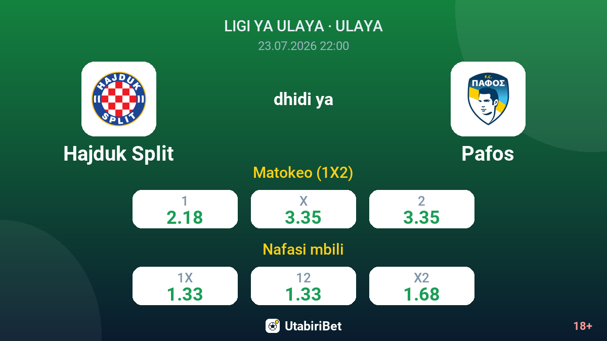 Hajduk Split dhidi ya Pafos — odds