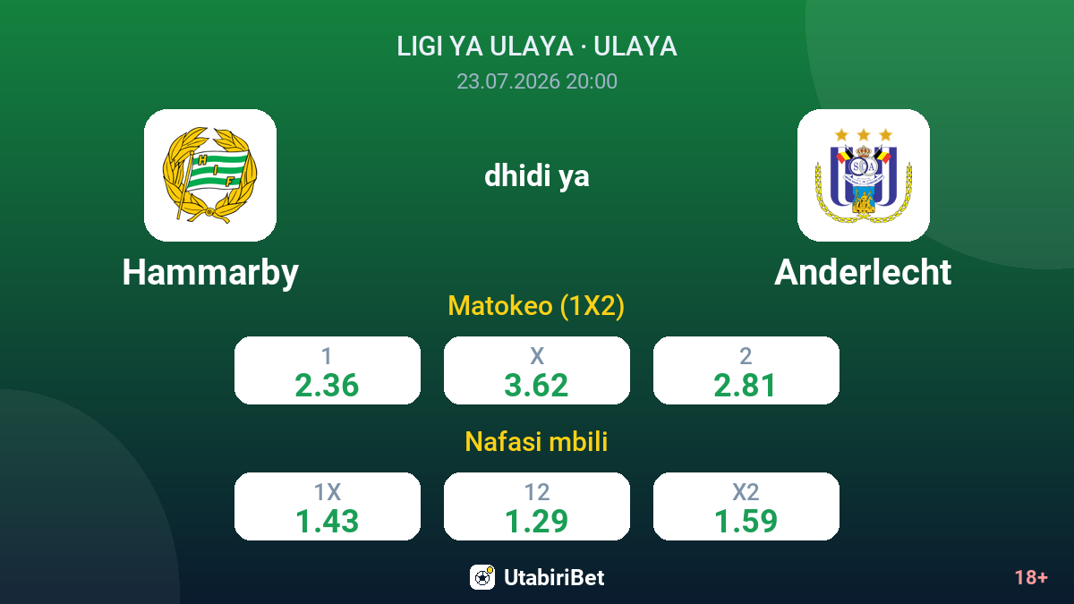 Hammarby dhidi ya Anderlecht — odds