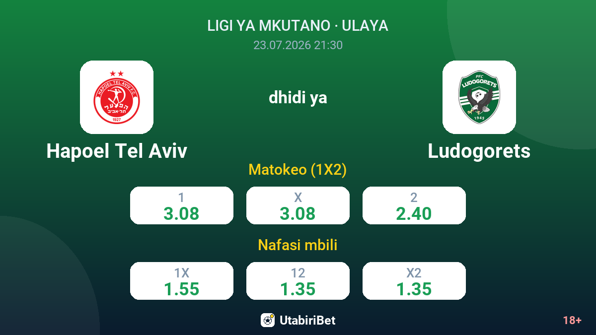Hapoel Tel Aviv dhidi ya Ludogorets — odds