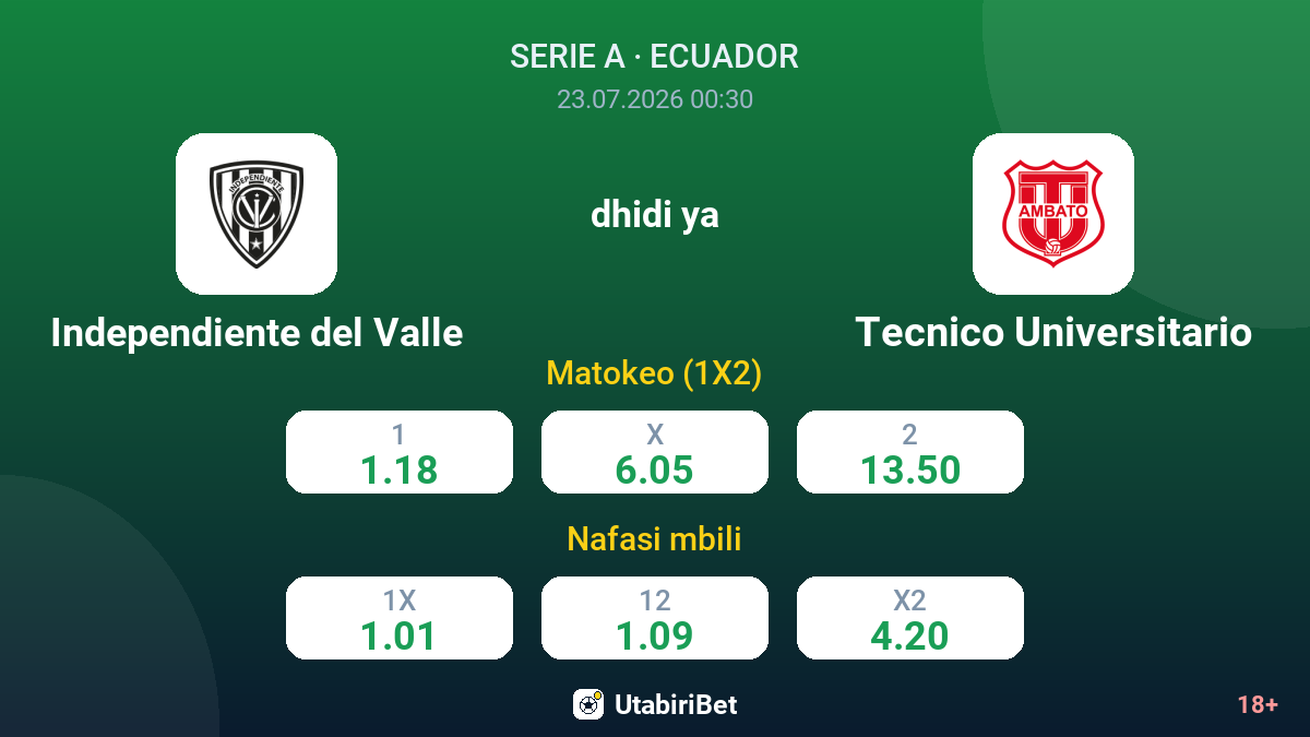 Independiente del Valle dhidi ya Tecnico Universitario — odds