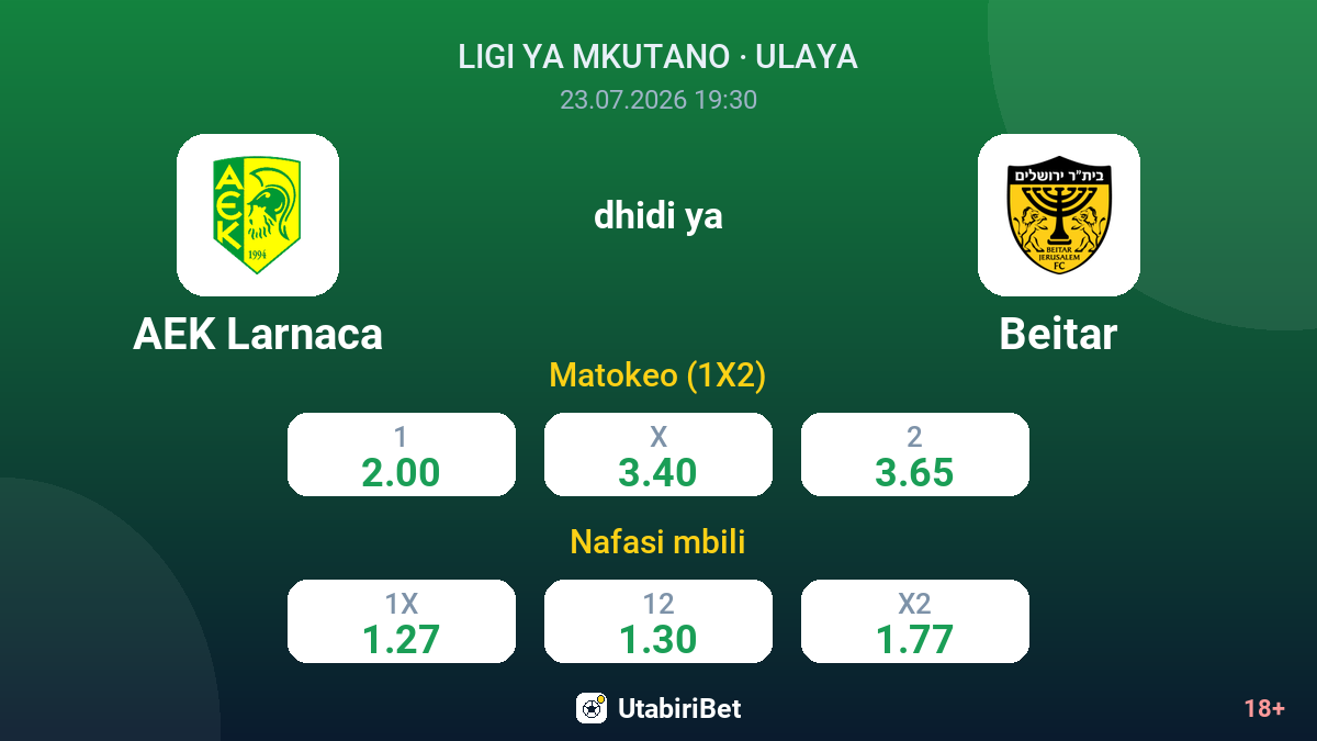 AEK Larnaca dhidi ya Beitar — odds