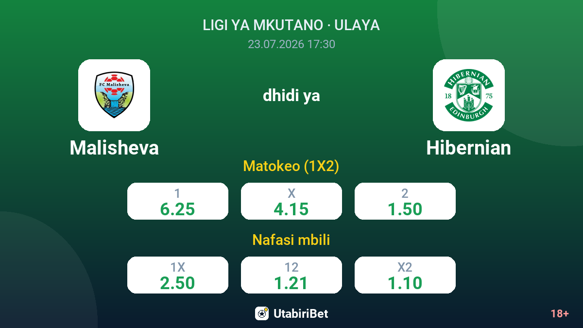 Malisheva dhidi ya Hibernian — odds