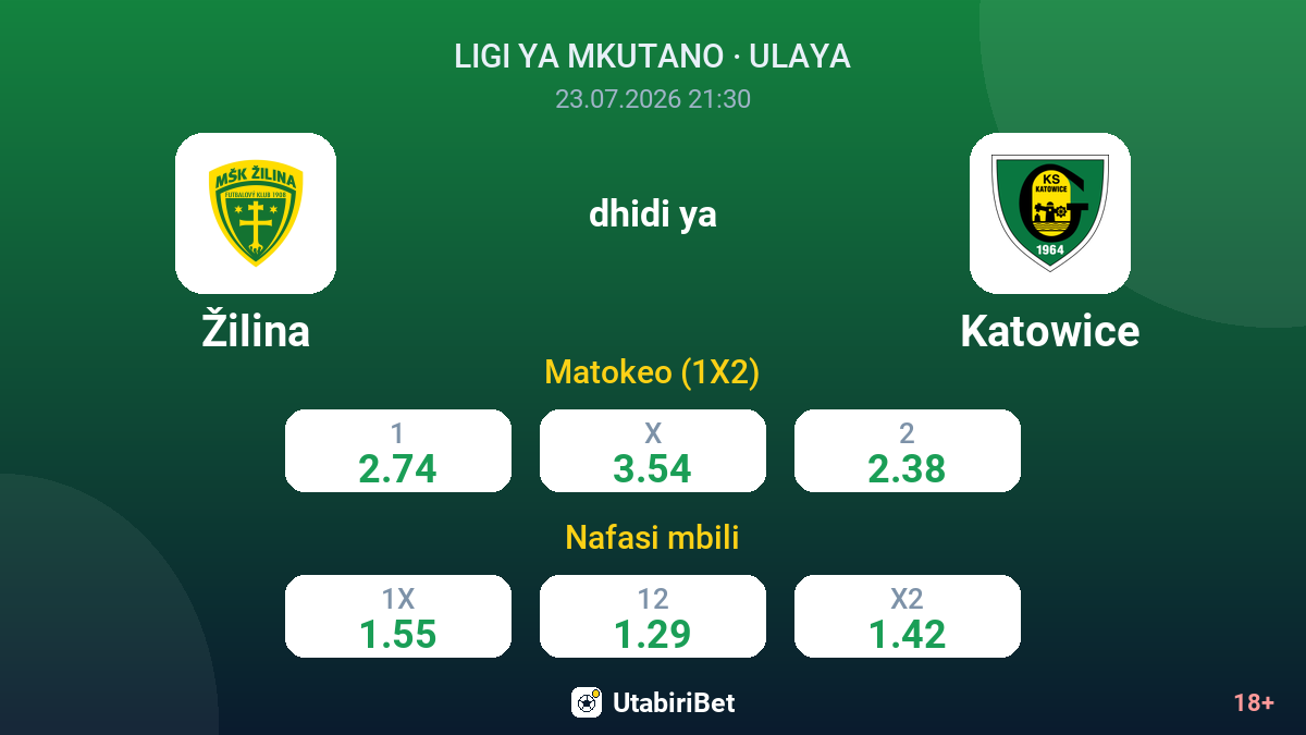 Žilina dhidi ya Katowice — odds