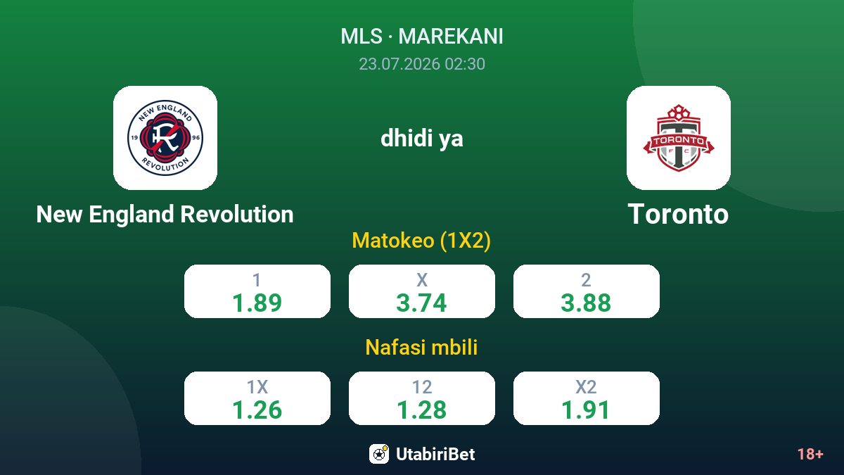 New England Revolution dhidi ya Toronto — odds