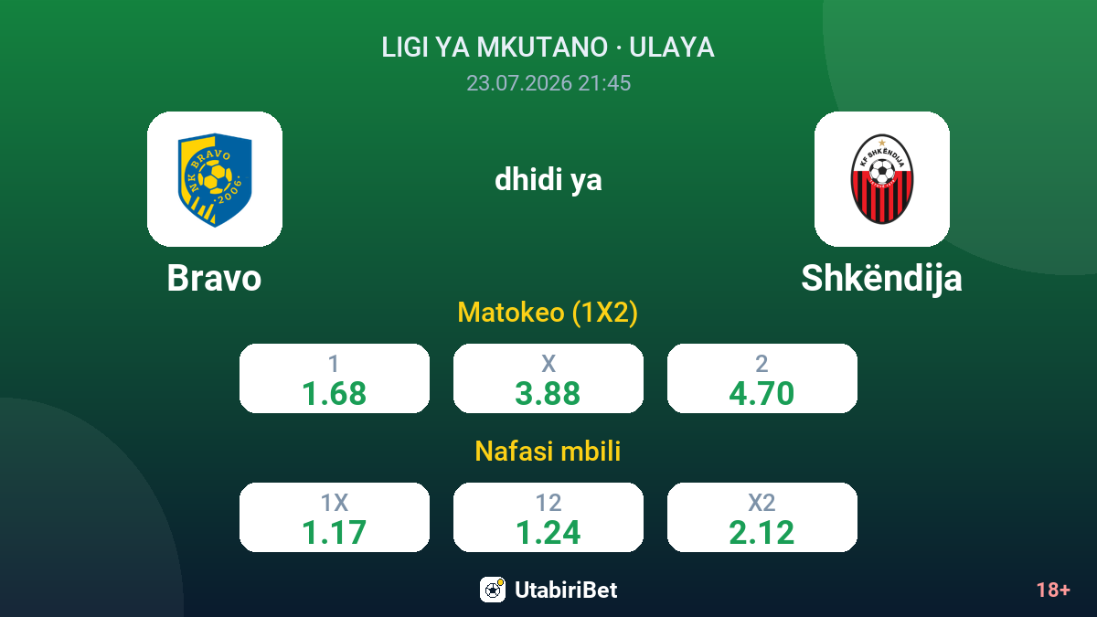 Bravo dhidi ya Shkëndija — odds