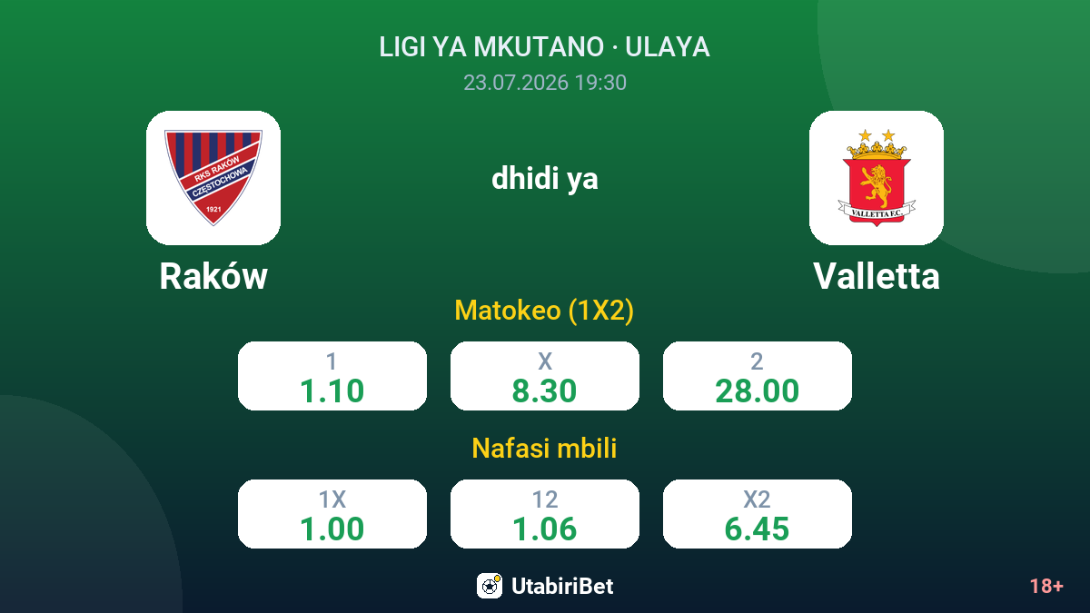Raków dhidi ya Valletta — odds