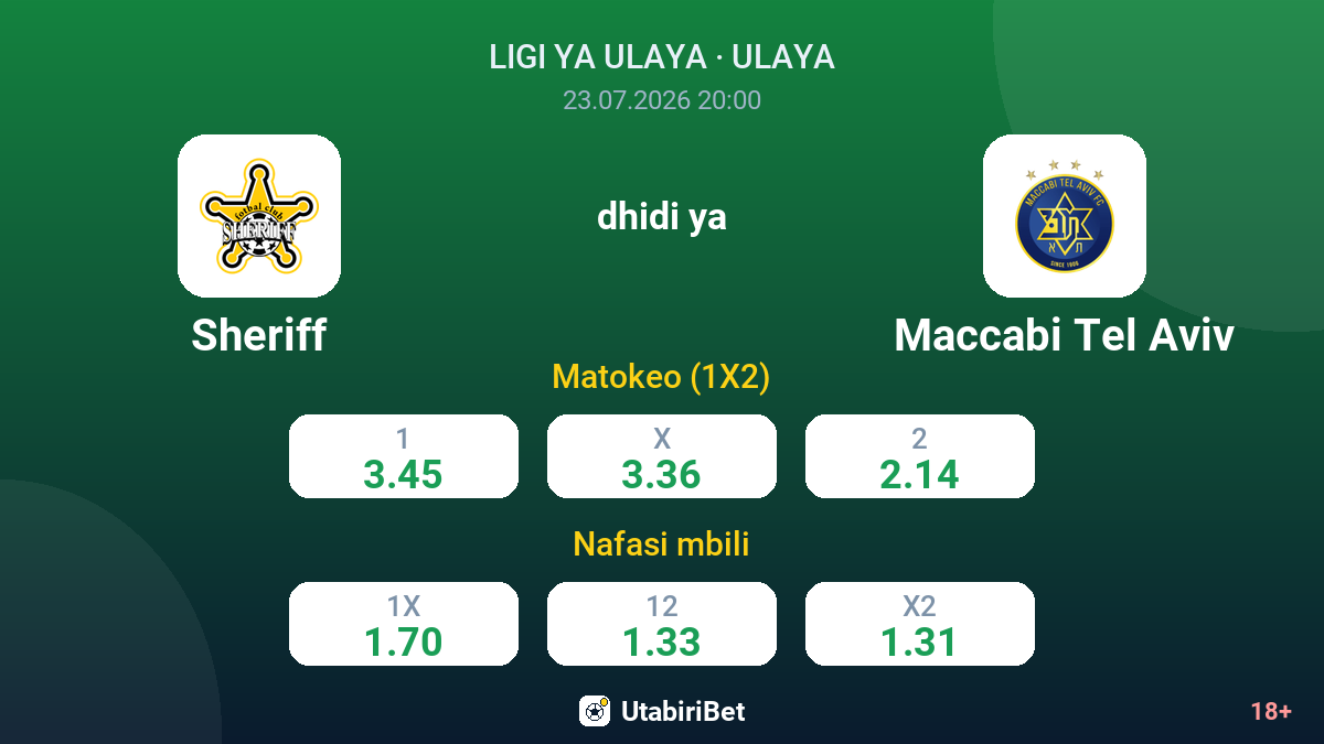 Sheriff dhidi ya Maccabi Tel Aviv — odds