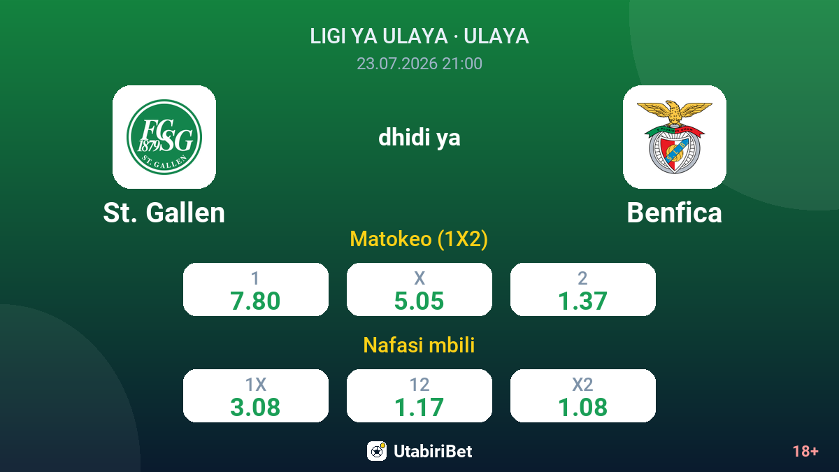 St. Gallen dhidi ya Benfica — odds