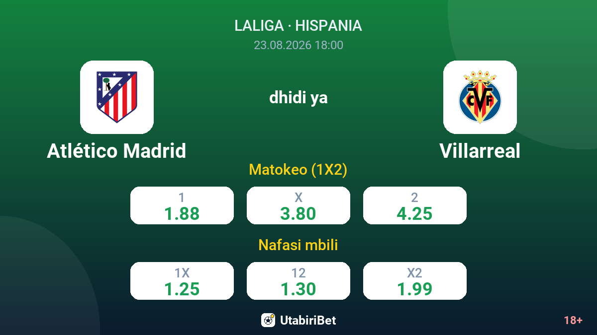 Atlético Madrid vs Villarreal — odds