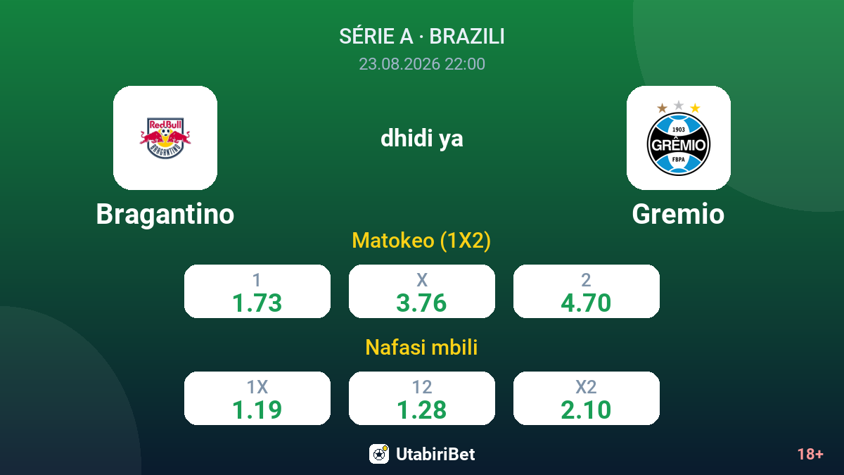 Bragantino vs Gremio — odds
