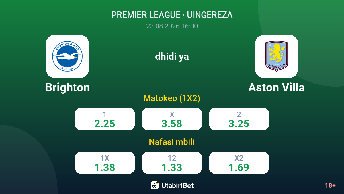 Brighton vs Aston Villa — odds