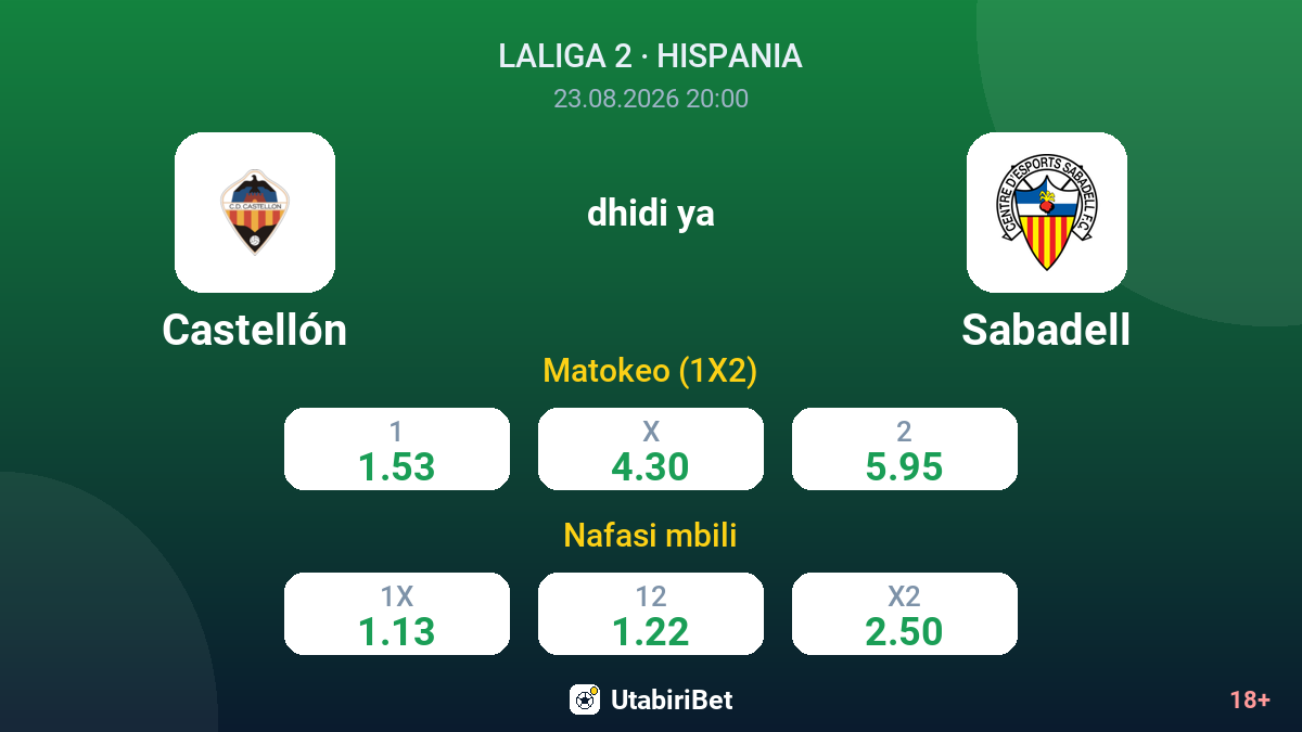 Castellón vs Sabadell — odds