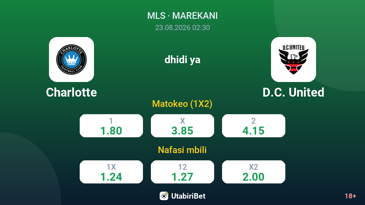 Charlotte vs D.C. United — odds