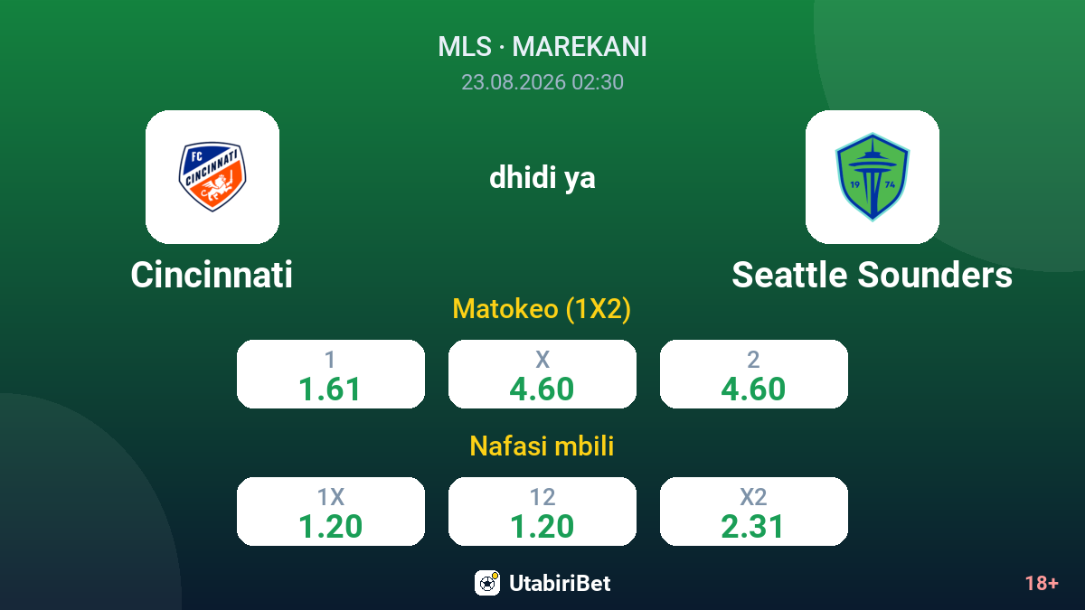 Cincinnati vs Seattle Sounders — odds