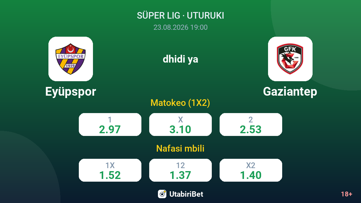 Eyüpspor vs Gaziantep — odds