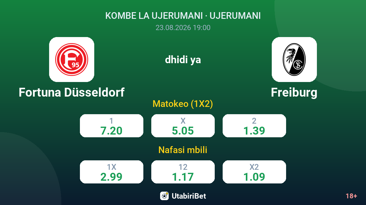 Fortuna Düsseldorf vs Freiburg — odds