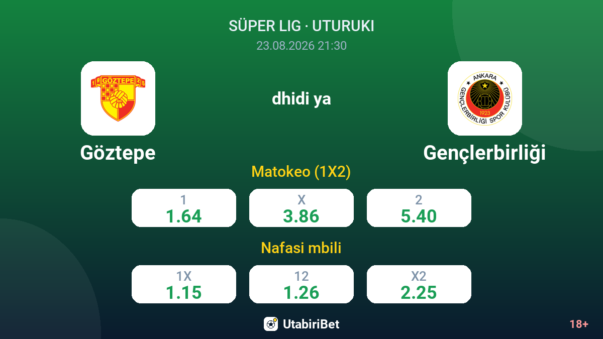 Göztepe vs Gençlerbirliği — odds