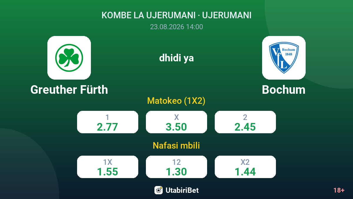 Greuther Fürth vs Bochum — odds