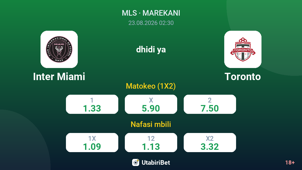 Inter Miami vs Toronto — odds
