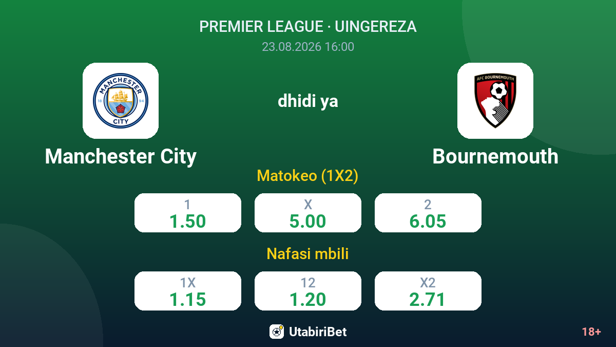 Manchester City vs Bournemouth — odds