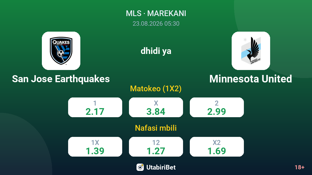San Jose Earthquakes vs Minnesota United — odds