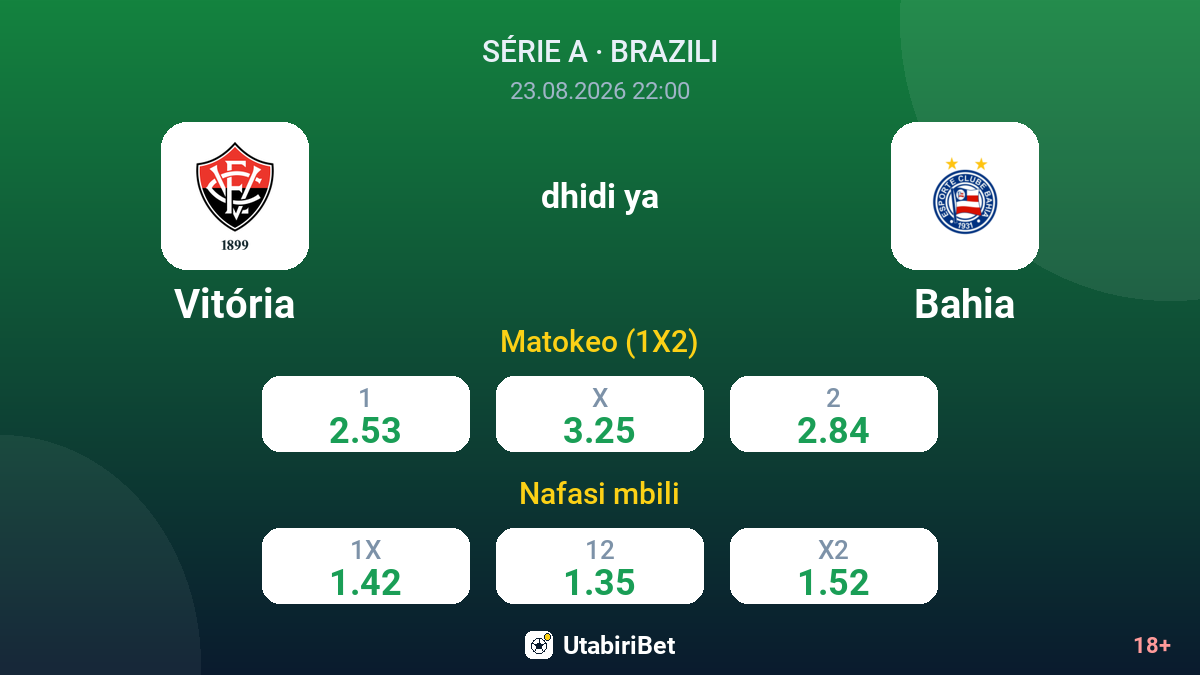 Vitória vs Bahia — odds