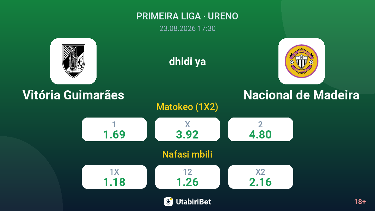 Vitória Guimarães vs Nacional de Madeira — odds
