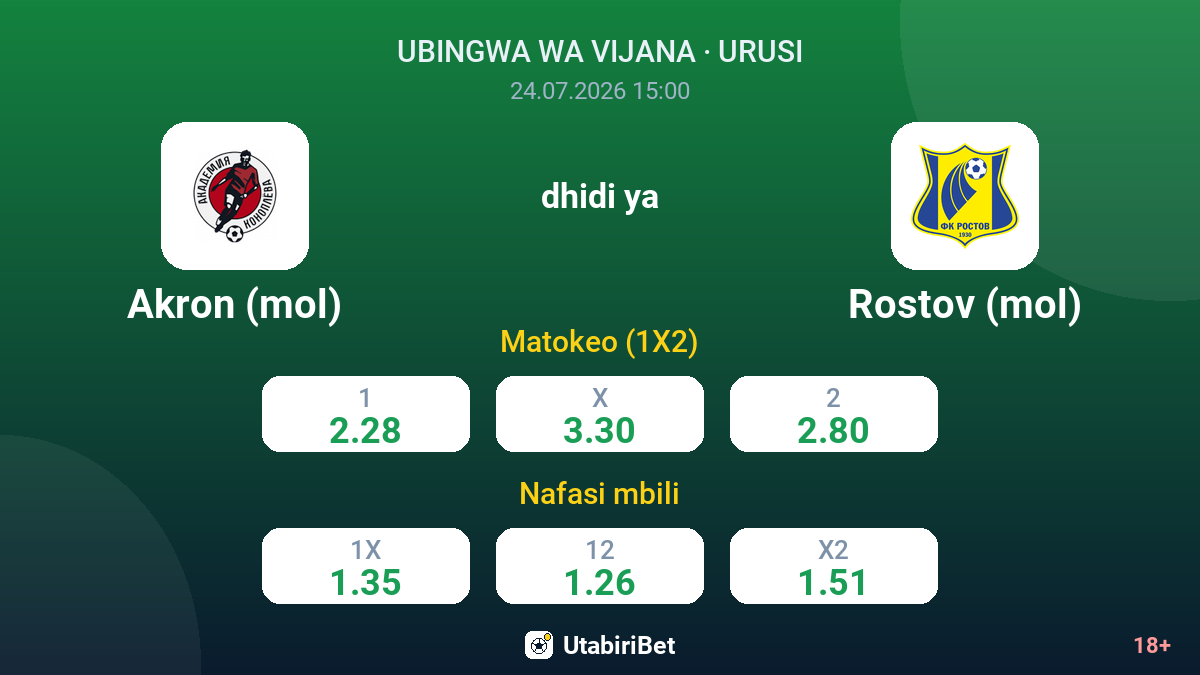 Akron (mol) dhidi ya Rostov (mol) — odds