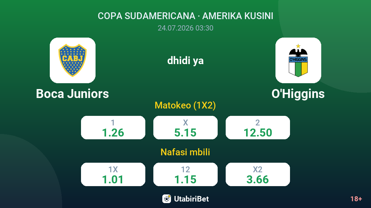 Boca Juniors dhidi ya O'Higgins — odds