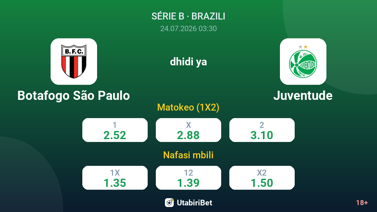 Botafogo São Paulo dhidi ya Juventude — odds