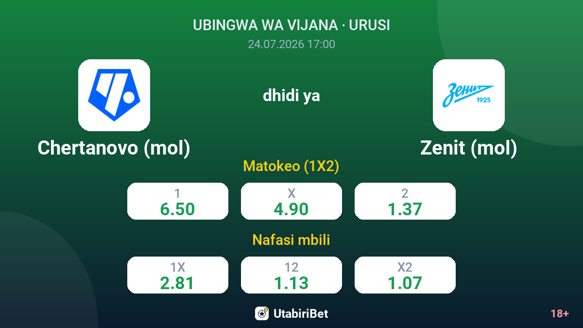 Chertanovo (mol) dhidi ya Zenit (mol) — odds
