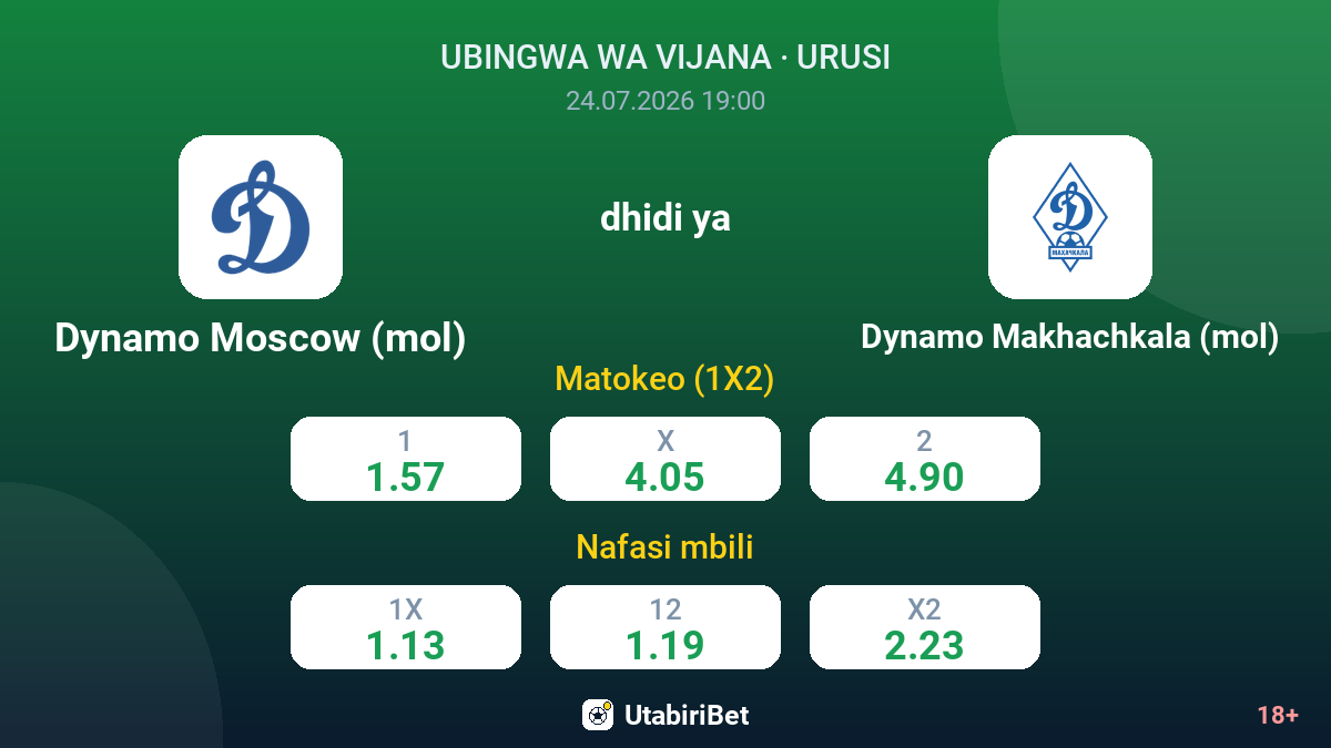 Dynamo Moscow (mol) dhidi ya Dynamo Makhachkala (mol) — odds