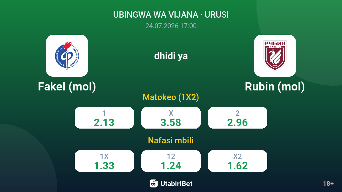 Fakel (mol) dhidi ya Rubin (mol) — odds