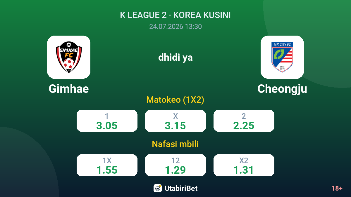 Gimhae dhidi ya Cheongju — odds