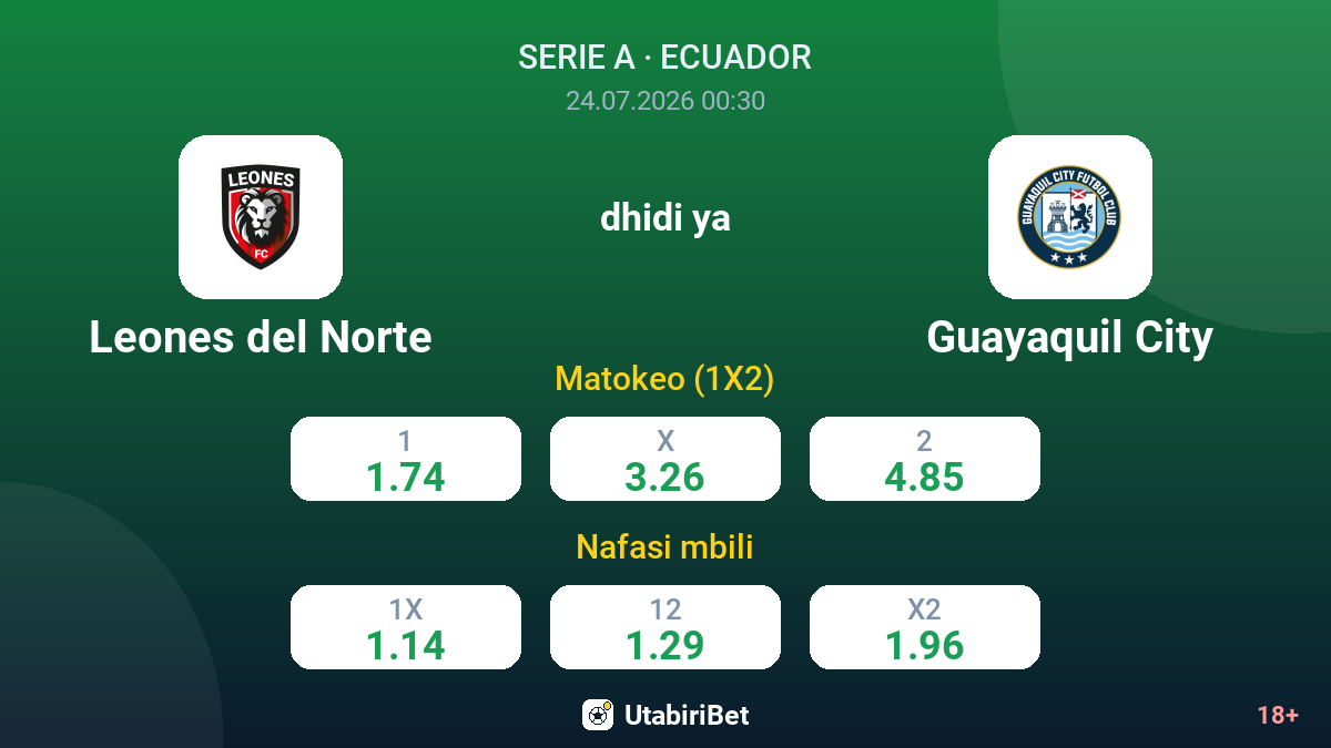 Leones del Norte dhidi ya Guayaquil City — odds