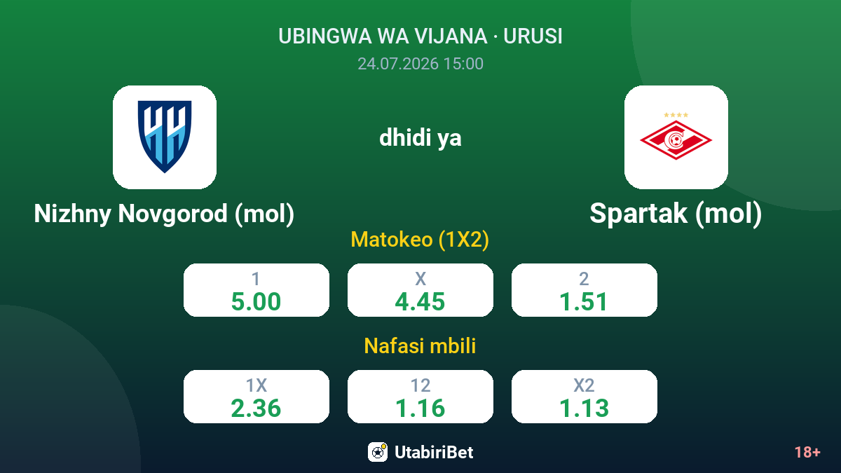 Nizhny Novgorod (mol) dhidi ya Spartak (mol) — odds