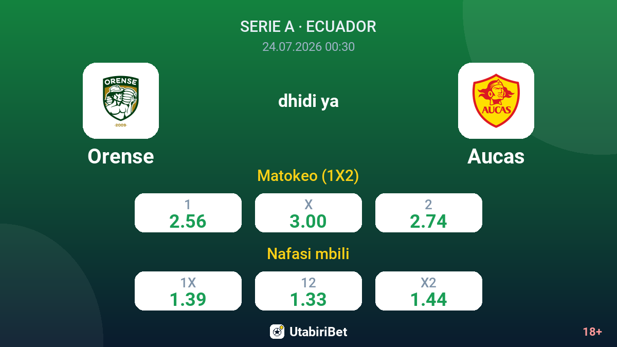 Orense dhidi ya Aucas — odds